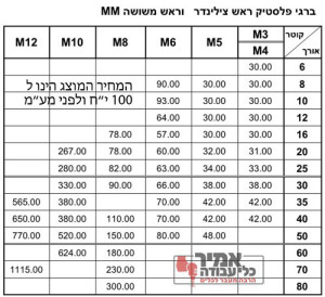 בורג אוקולון ראש משושה