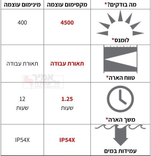 פנס יד לד לנסר IF8R לומנס 4500