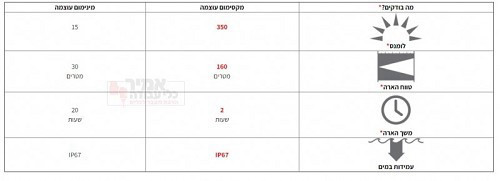 פנס ראש לד לנסר 350 לומנס H5 core