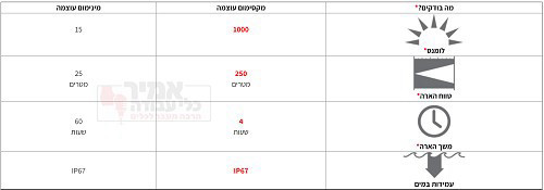 פנס ראש לד לנסר 1000 לומנס H7R work