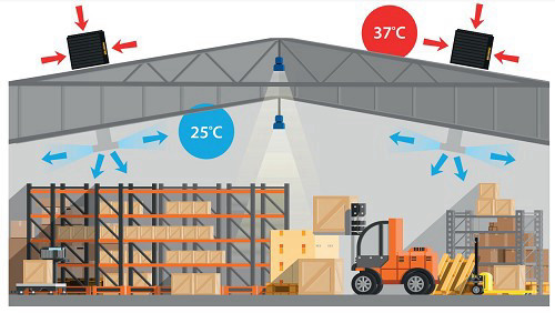 מצנן תעשייתי קובייה פתח עליון 50,000 PRO MASTER MASTER ITALY