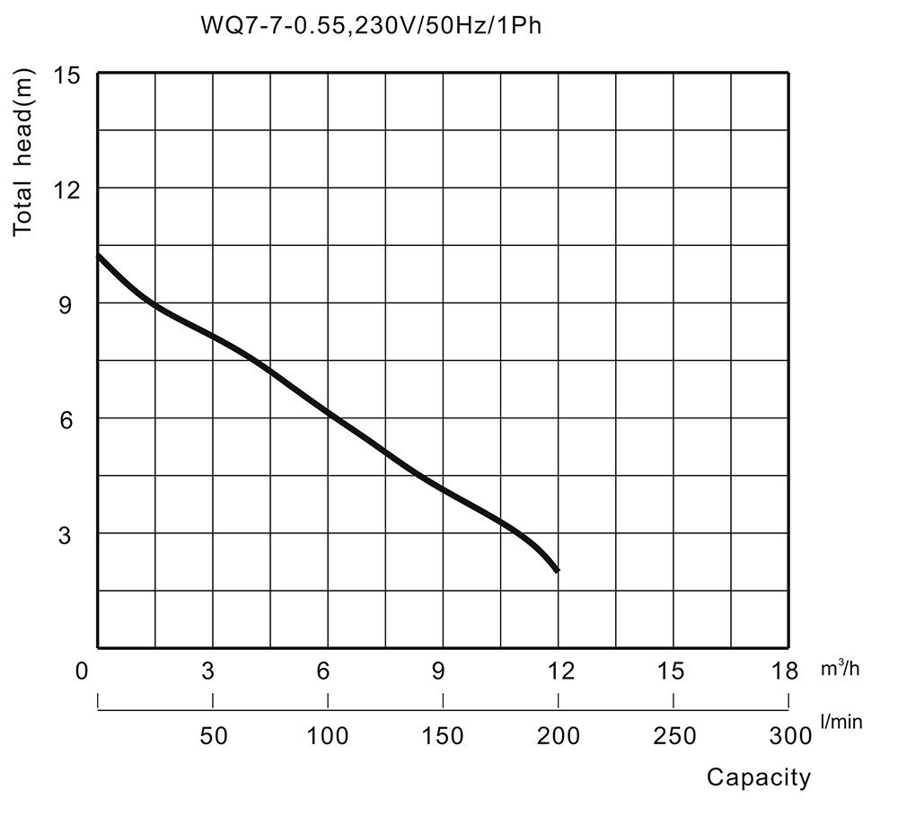 הספק משאבה טבולה WQ-7