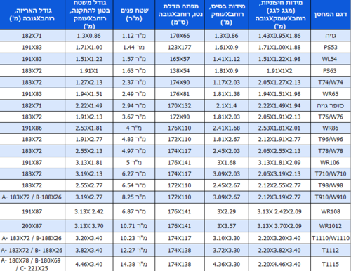 מחסן מתכת פרמיום דגם 2.13X1.27 Garden Top W74 