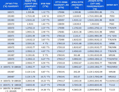 מחסן מתכת פרמיום דגם 2.13X3.19 Garden Top T710 