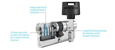 צילינדר MTL600  גלגל 76 מ