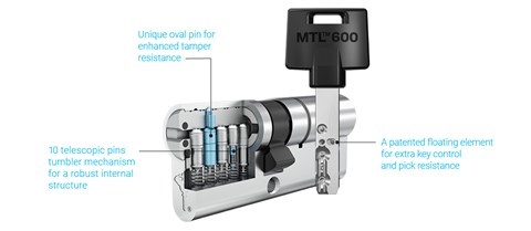 צילינדר MTL600  גלגל 76 מ"מ כפתור לדלת רב בריח  פלדלת Mul-t-lock
