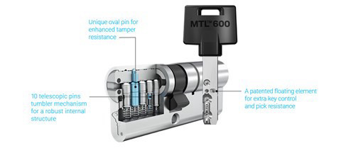 צילינדר MTL600  גלגל 81 מ