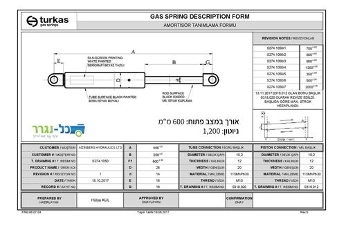 600 ממ - 1200 ניוטון