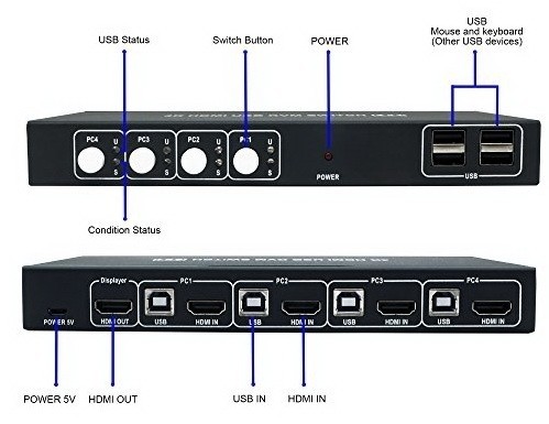 קופסת מיתוג KVM מ-2 מחשבים לעמדת עבודה 4K HDMI + USB
