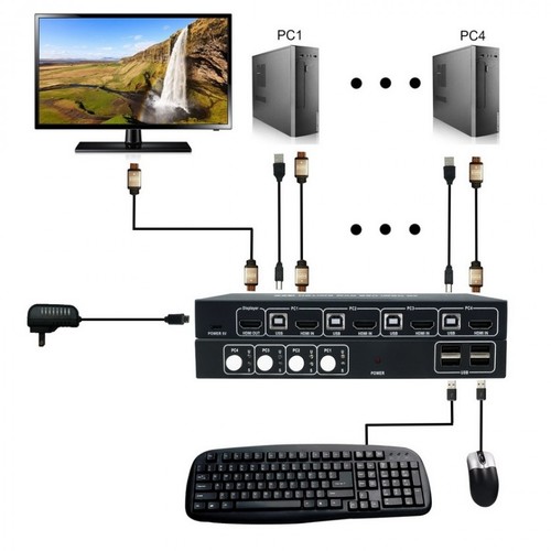 קופסת מיתוג KVM מ-2 מחשבים לעמדת עבודה 4K HDMI + USB