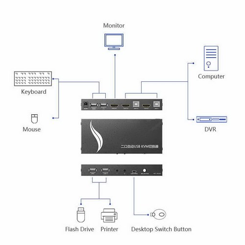 קופסת מיתוג KVM מ-2 מחשבים לעמדת עבודה 4K HDMI + USB