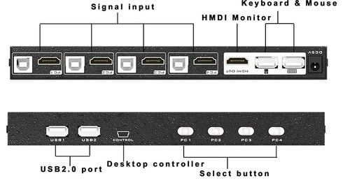 קופסת מיתוג KVM מ-4 מחשבים לעמדת עבודה אחת 4K HDMI + USB