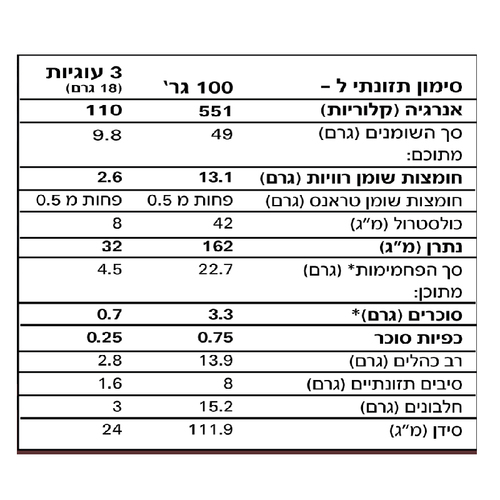 עוגיות קיטו שקדים ואגוזי לוז  200 גרם  Keto Chef