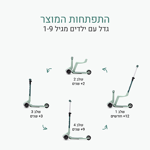 קורקינט בימבה smarTrike Xtend Mini - צבע ירוק מנטה