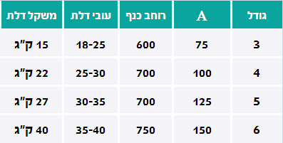 ציר פנדל- ציר קפיצי ''3 כפול IBFM