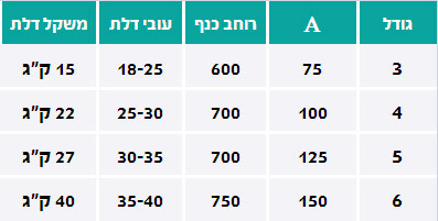 ציר פנדל- ציר קפיצי ''5 כפול IBFM