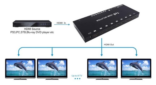 מפצל HDMI 2.0 מקצועי מוגבר HEAVY DUTY ל-8 מסכים בו זמנית, תומך 4K@60Hz + HDCP2.2