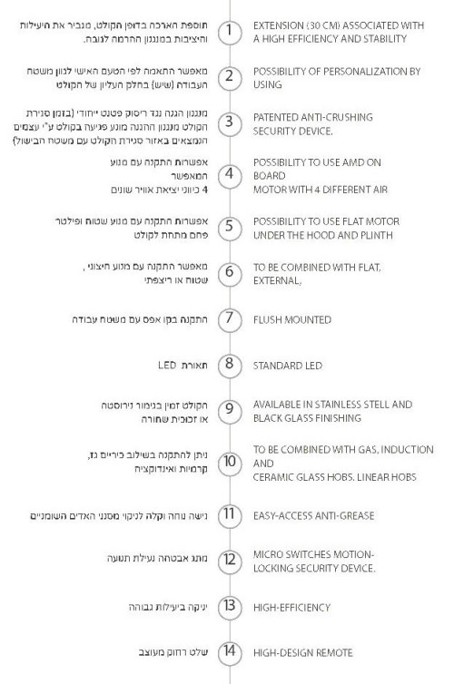 קולט אדים מעלית 90 ס