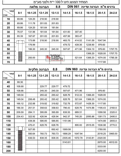 בורג ראש משושה הברגה עדינה 8.8