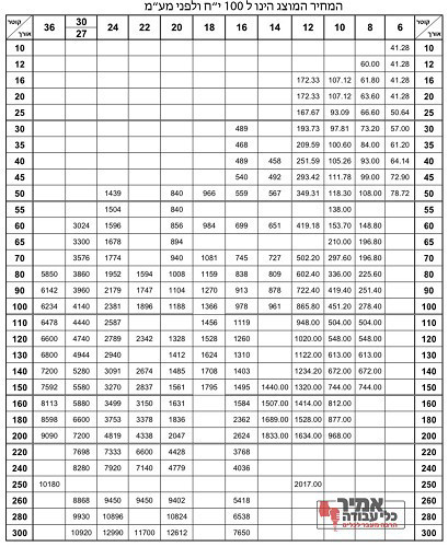 בורג ראש משושה פלדה 10.9 שחור