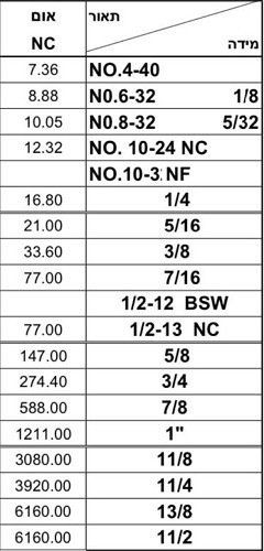אום משושה NC נירוסטה 304