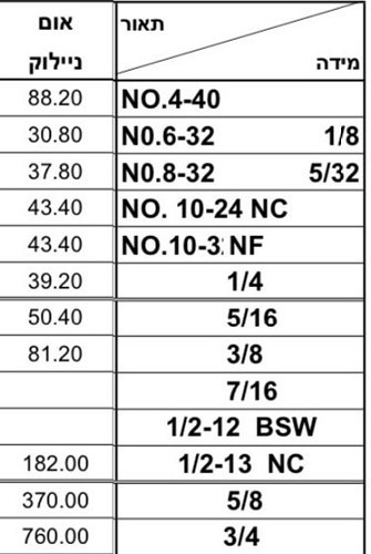 אום ניילוק נירוסטה 304 אינצי