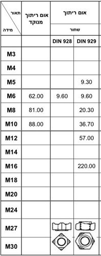 אום ריתוך שחור מילימטרי