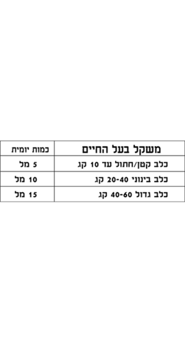 שמן סלמון טהור לכלבים וחתולים של חברת קנביט 500 מ