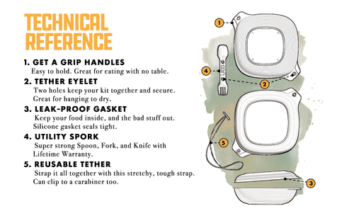 MESS KIT 4 PIECE