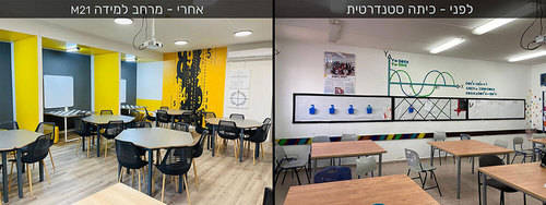 לפני ואחרי מכיתה סטנדרטית למרחב למידה מעורר השראה