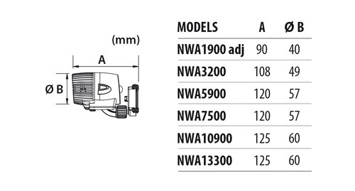 משאבת גלים 3200 ליט