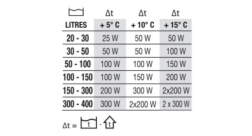 ניוואה גוף חימום 25 וואט עד 400 וואט  NEWA Therm eco 