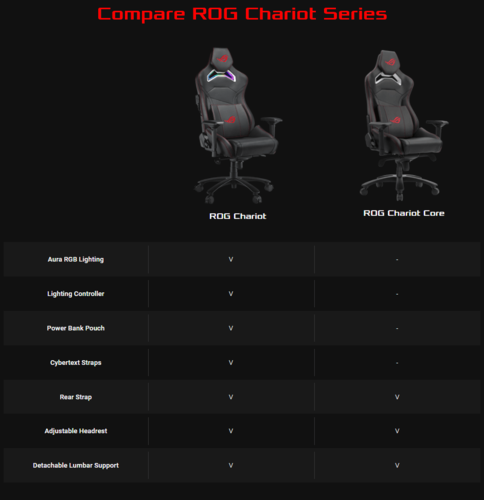 כיסא גיימינג Asus ROG Chariot Core