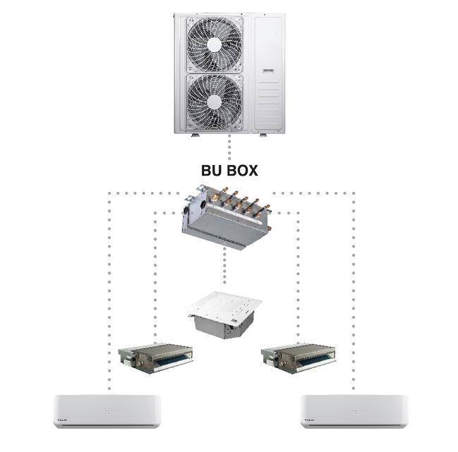 מערכת MULTI BOX 5:1 XL - טורנדו
