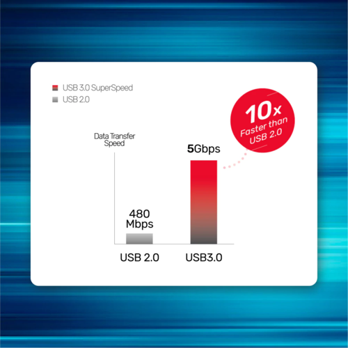 תחנת עגינה Unitek uHUB N9+ 9-in-1