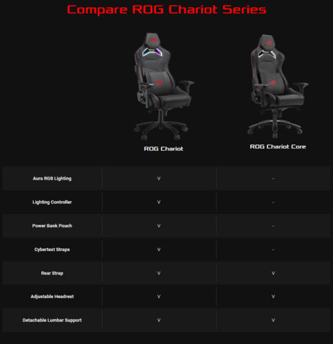 כיסא גיימינג Asus ROG Chariot