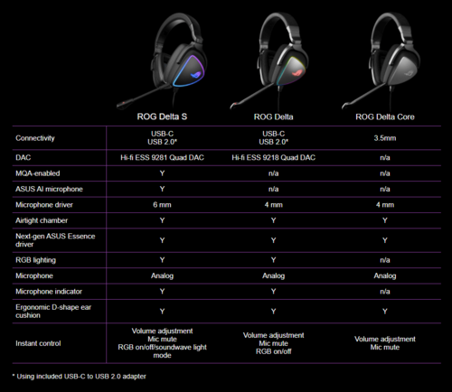 Asus ROG Delta S RGB