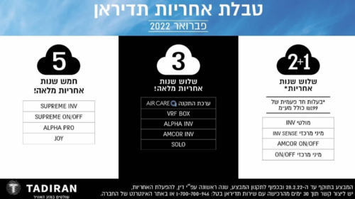 מבצעי אחריות פבואר 02/22