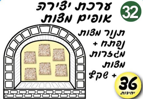 ערכת יצירה אופים מצפות