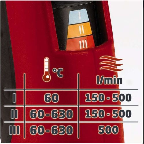 אקדח חום 2000W תעשייתי RT-HA 2000E