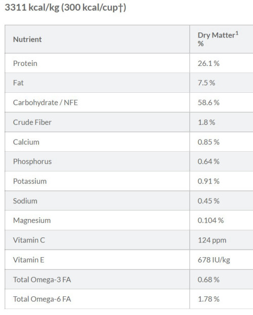 מזון יבש I/D LOW FAT מופחת שומן (עוף) 12 ק