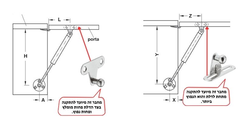 סוגי התקנת בוכנות גז לקלפה במטבח
