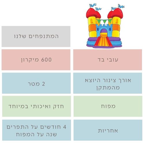 מתנפח לחצר הבית עם ארבעה מגדלים, רשת היקפית ומגלשה, כולל מפוח ותיק אחסון - טירת הקסמים הסגולה