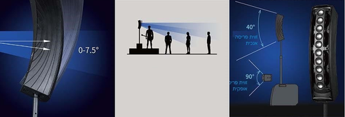 מערכת הגברה מקצועית Alligator 1500 מבית Polman