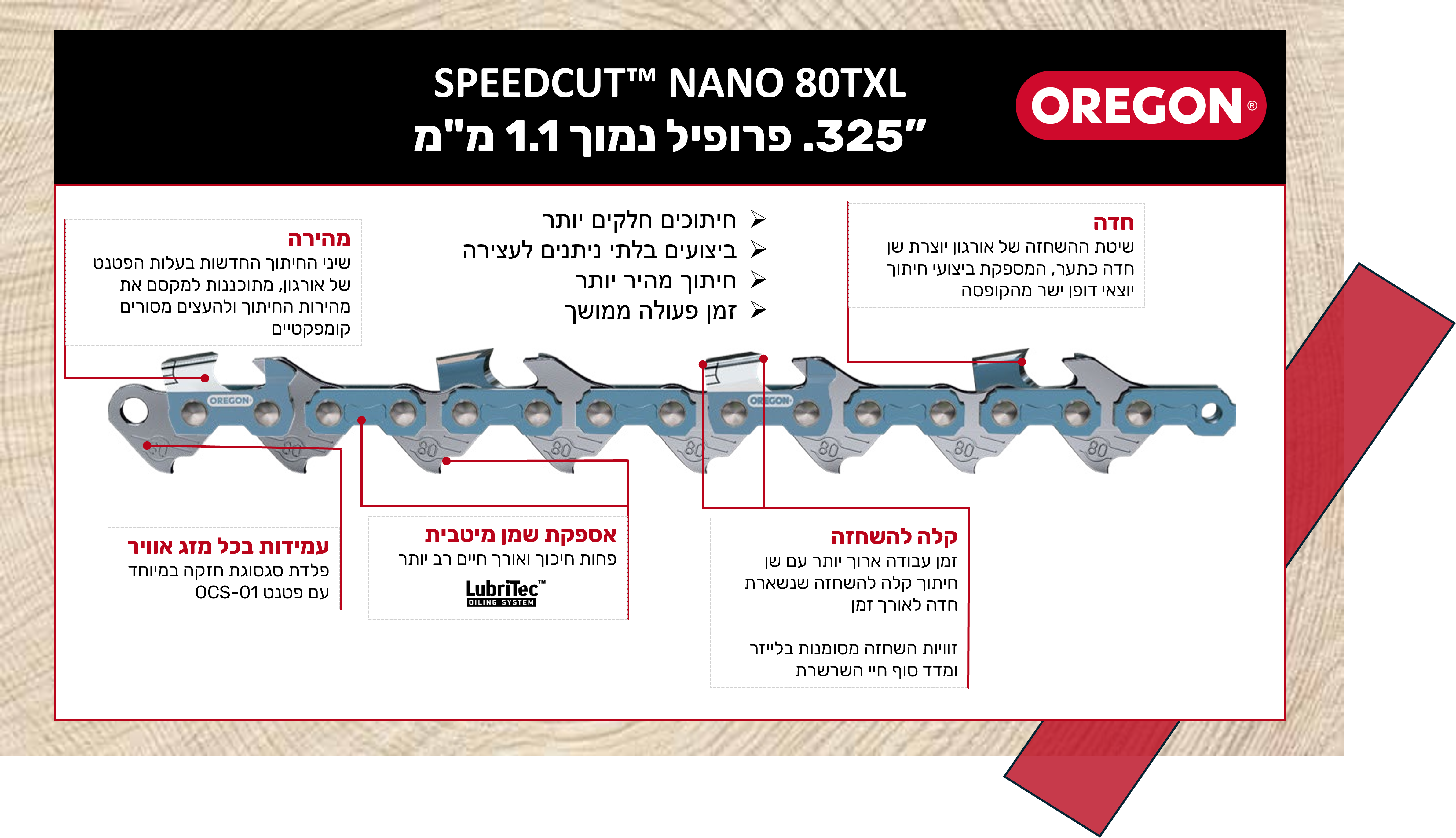 היתרונות של שרשרת 80TXL של אורגון