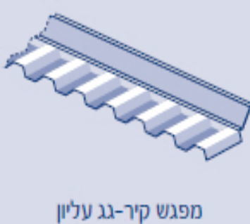 מפגש קיר-סנטף 