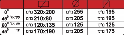 נתוני חיתוך N32001