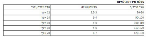 אופניים לילדים קונקט 20 אינץ' עם רגלית לגילאי 6-7 - כחול