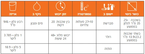 צבע שקוף להגנה על עץ 3.78 ליטר FLOOD CWF UV