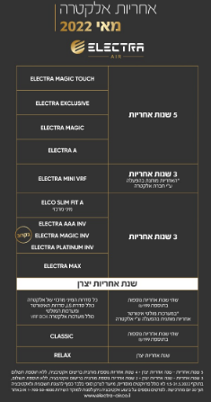 מבצעי אחריות מאי 05/22